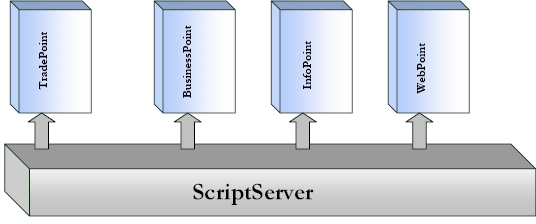 ScriptServer Platform